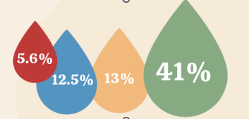 Gotas de agua